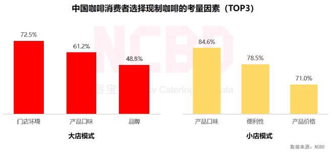 3—2024中国咖啡行业年度发展报告ag旗舰厅手机客户端NCBD 202(图3)