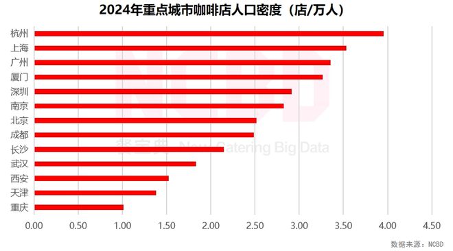 3—2024中国咖啡行业年度发展报告ag旗舰厅手机客户端NCBD 202(图5)