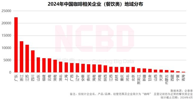 3—2024中国咖啡行业年度发展报告ag旗舰厅手机客户端NCBD 202(图4)