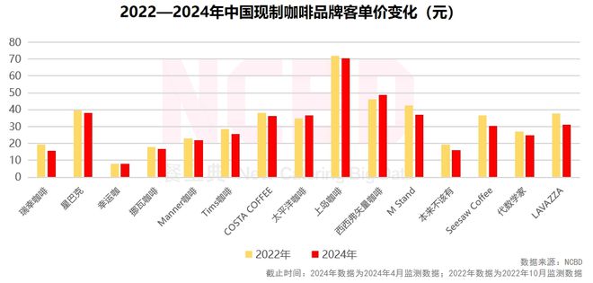 3—2024中国咖啡行业年度发展报告ag旗舰厅手机客户端NCBD 202(图10)