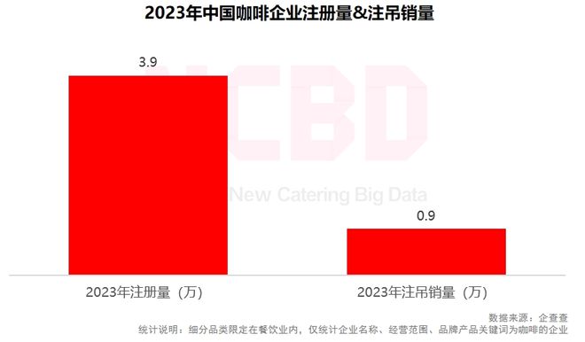 3—2024中国咖啡行业年度发展报告ag旗舰厅手机客户端NCBD 202(图17)