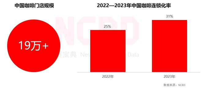 品牌：瑞幸、星巴克、Manner排前三ag旗舰厅平台2024金饕奖 十大咖啡(图6)